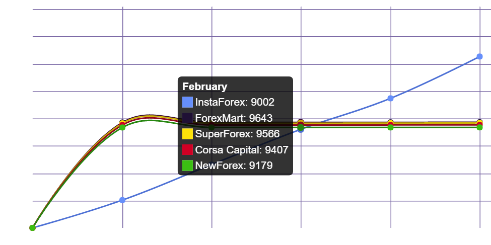 What is Forex Trading and should you Hire a Broker 4