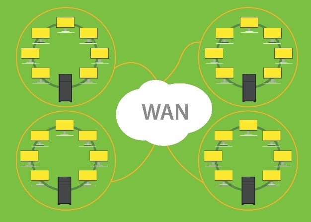 Why-You-Can’t-Forget-to-Monitor-Your-WAN-1