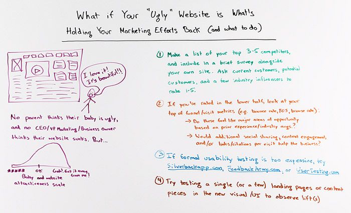 Why Your Website Won't Generate Sales 3
