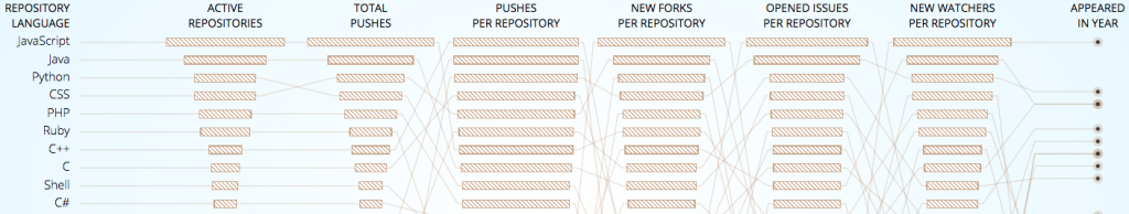 best-programming-language-to-learn-in-2015