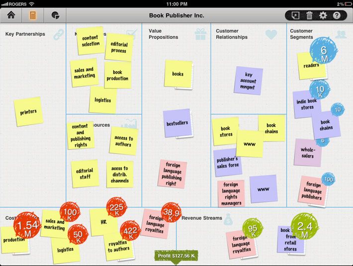 Example Business Model Canvas For Apps