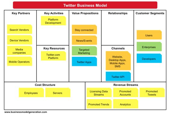 business-model-canvas