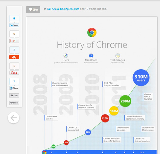 The 33 best tools for data visualization