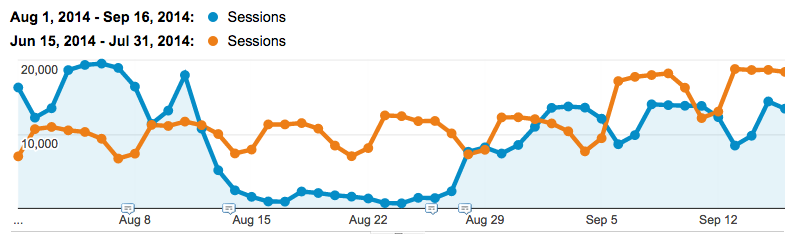 does-a-ssl-certificate-affect-your-seo-a-data-driven-answer