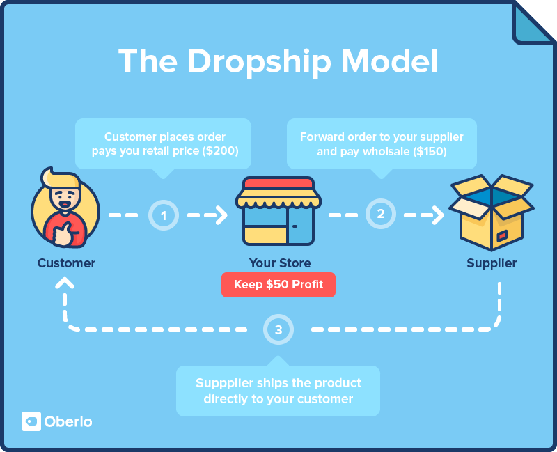 dropshipping_8