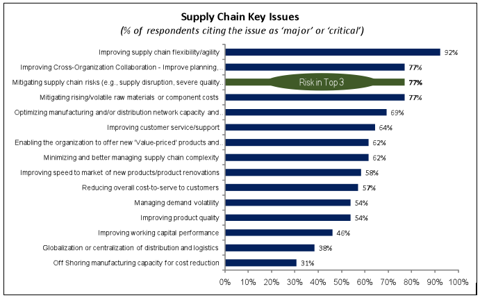 evaluating-supply-chain-risks-with-single-vs-multiple-vendor-sourcing-strategies