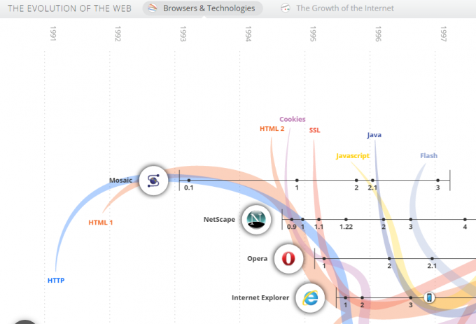 evolution-of-the-web