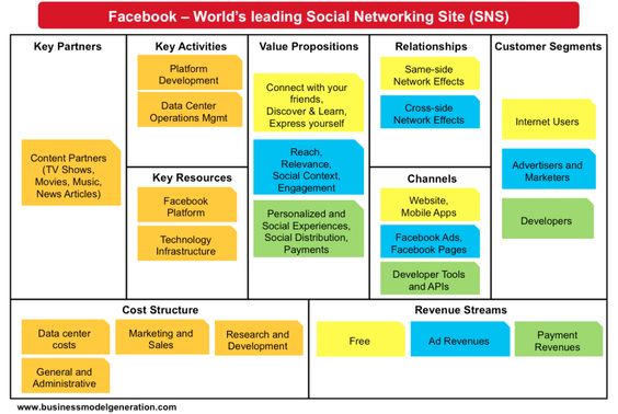 facebook-business-model-canvas