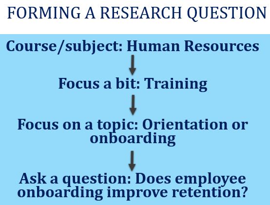 forming-research-questions-thesis