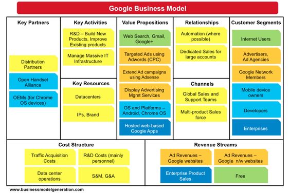 google-business-model-canvas