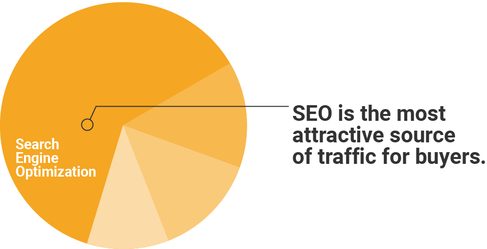 guide-to-website-valuation