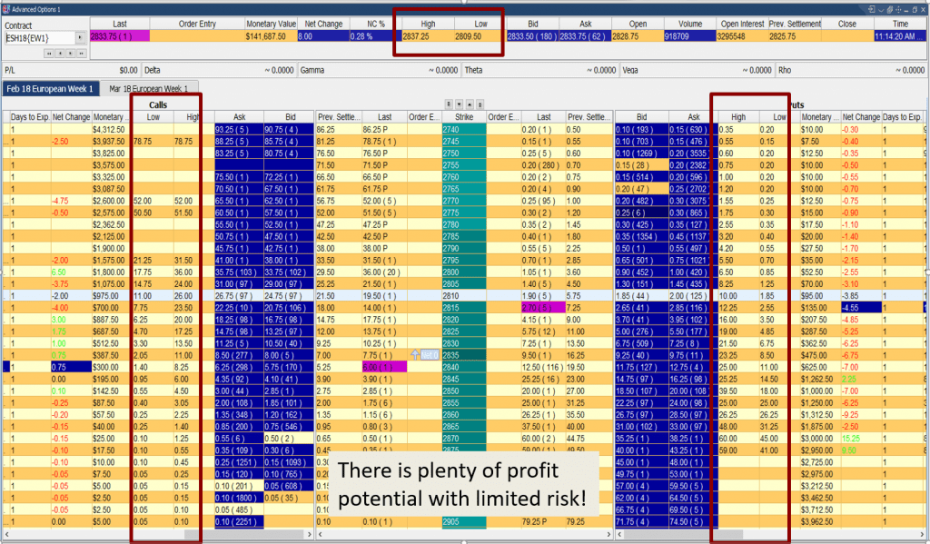 how-day-traders-can-limit-speculative-risk