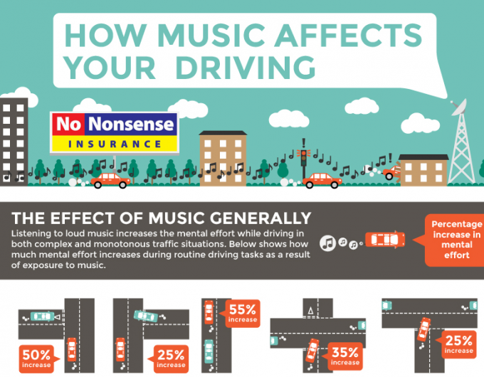 how-music-affects-driving-infographic