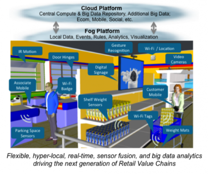 how-retailers-translating-ecommerce-to-brick-and-mortar-store-locations-irl