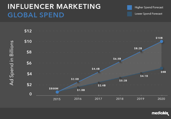 how-to-make-money-on-social-media