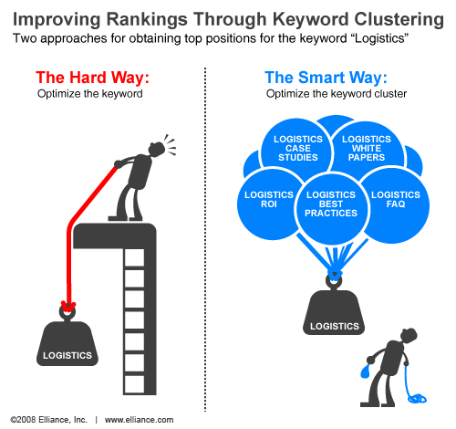 improve-organic-click-rate