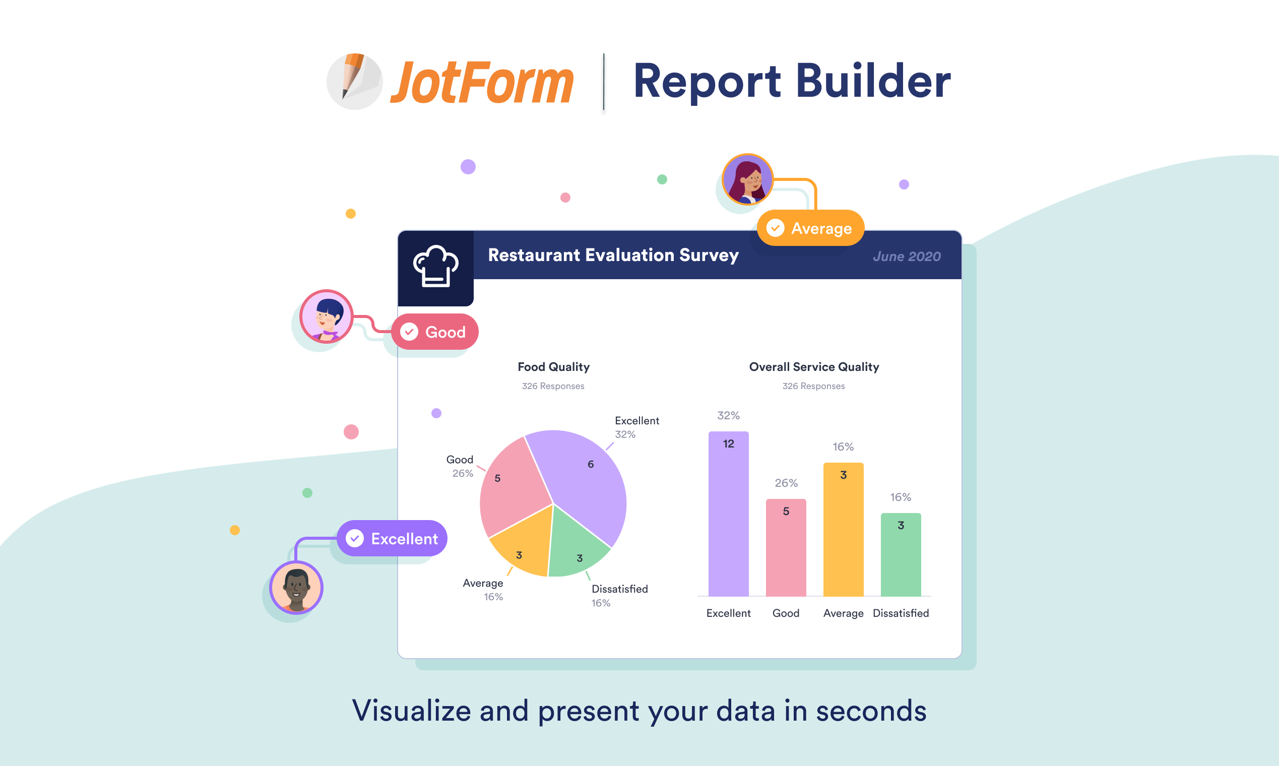 Review JotForm Report Builder Quick & Easy Way To Visualize and