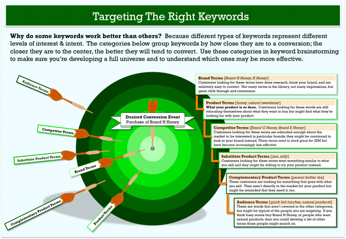 keyword-research-target-model