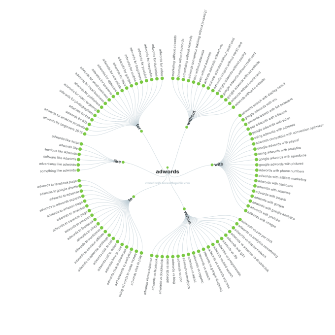 keyword-tool-preposition-visualisation-1