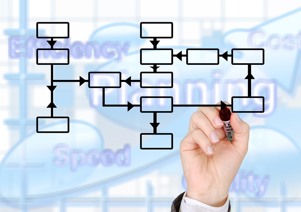 map-logistics-in-business