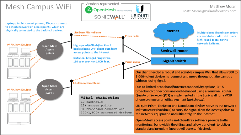 mesh-campus-wifi-final02