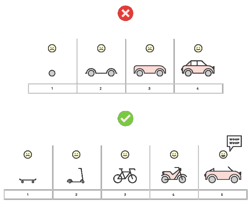 minimum-viable-product-mvp-its-importance-pitfalls