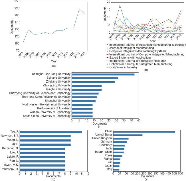 modern-manufacturing-graphs-analytics