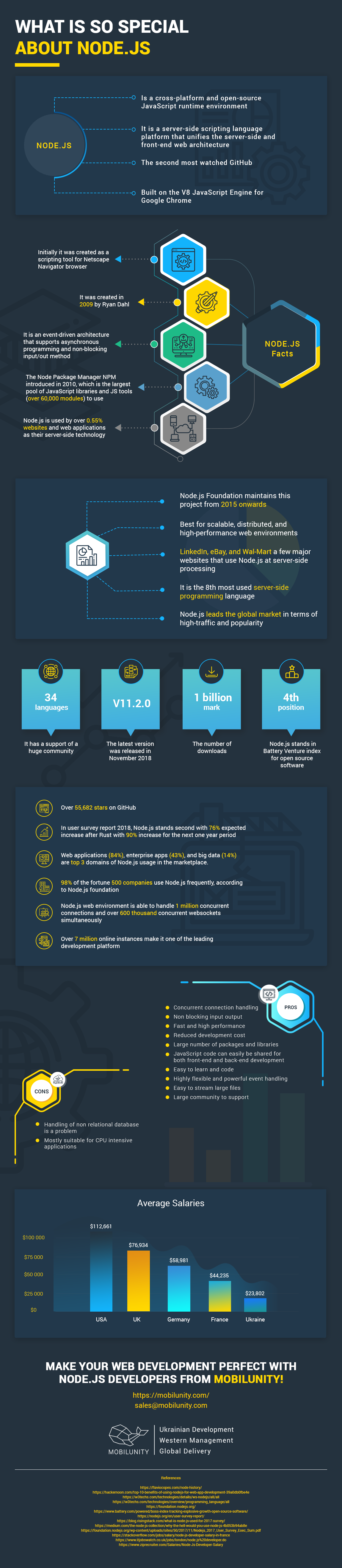 node-js-programming-infographic