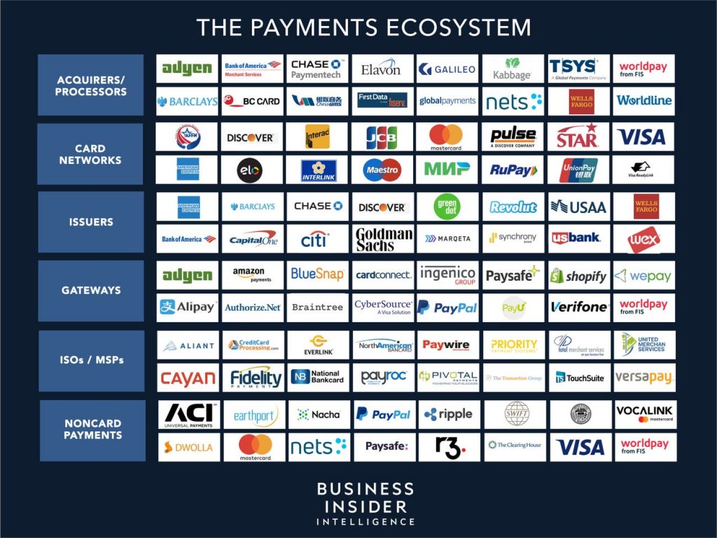 payments-ecosystem-report