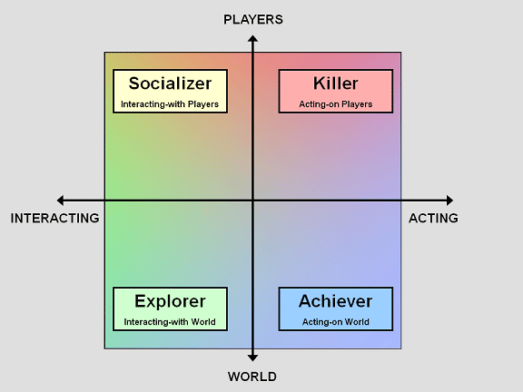 personality_and_play_styles_game-design