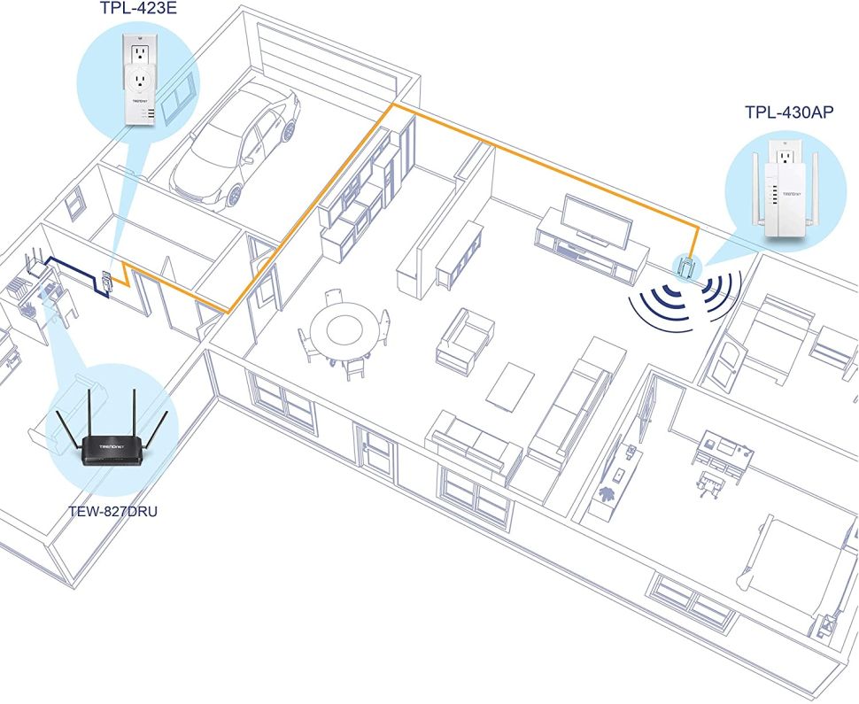 WiFi Extenders vs Powerline Adapters – Which is the Best?