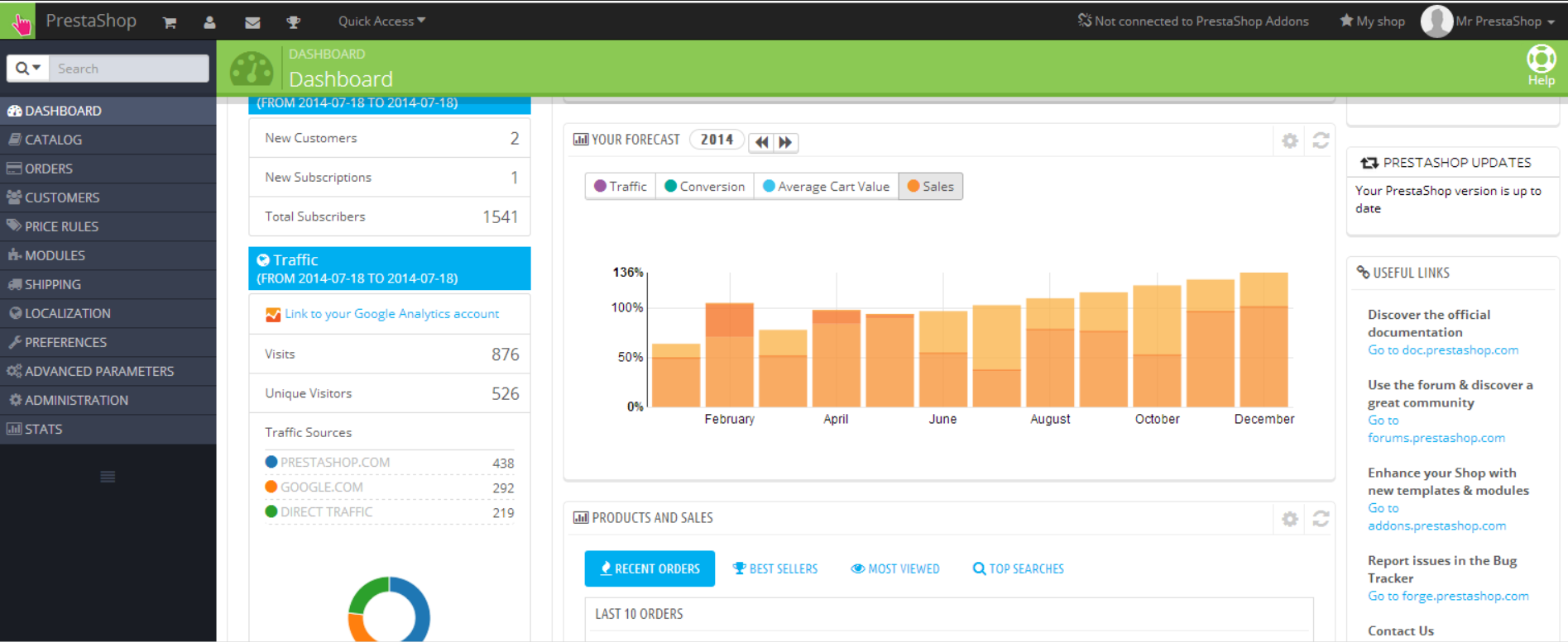 prestashop-forecast-data-dashboard