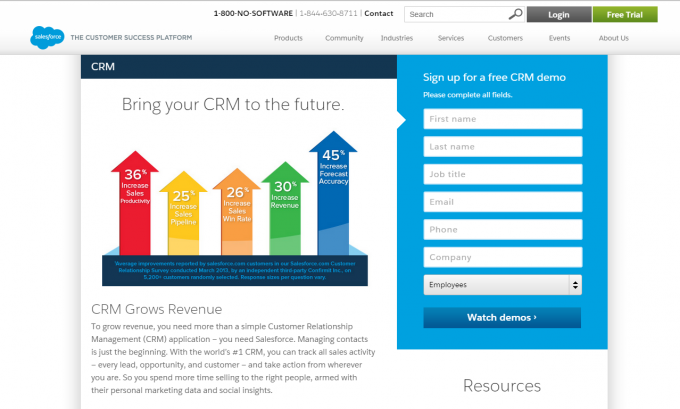 salesforce-crm