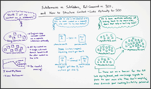 seo-best-practices-for-structuring-url