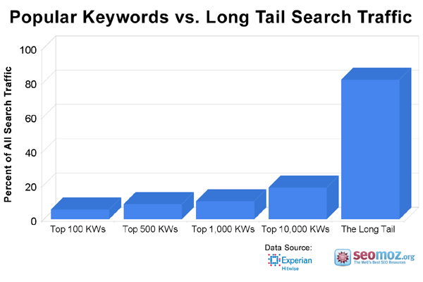 The Ultimate Guide to SEO for E-commerce Websites