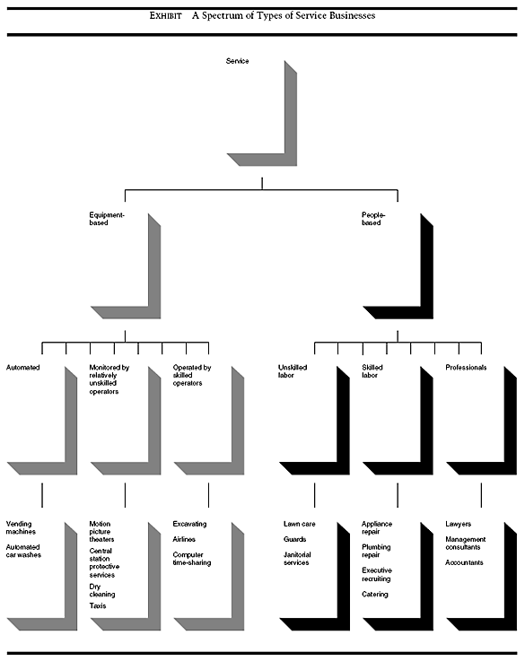 strategy-is-different-in-service-businesses