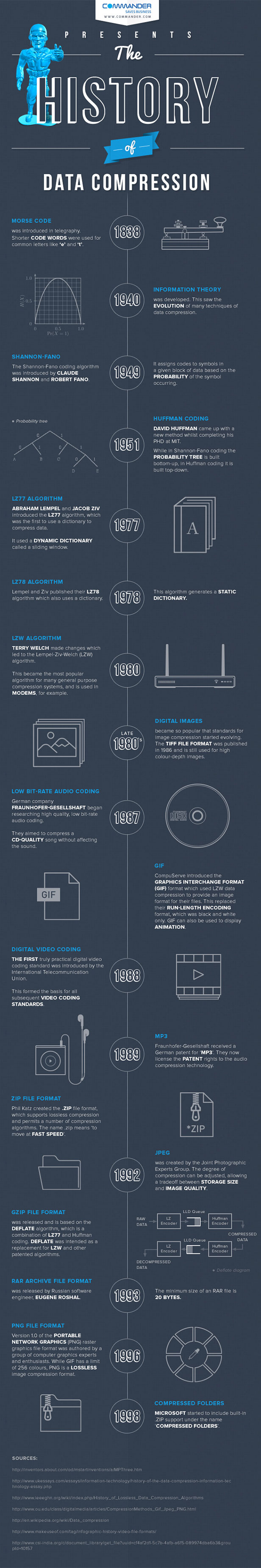 the-history-of-data-compression_546d4087a9105