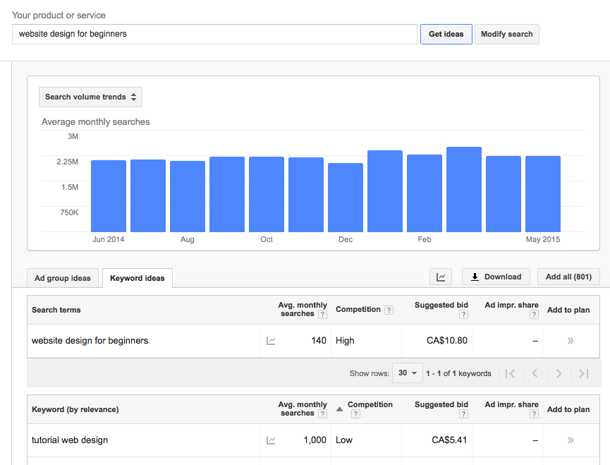 the-startups-guide-to-doing-keyword-research-like-the-pros