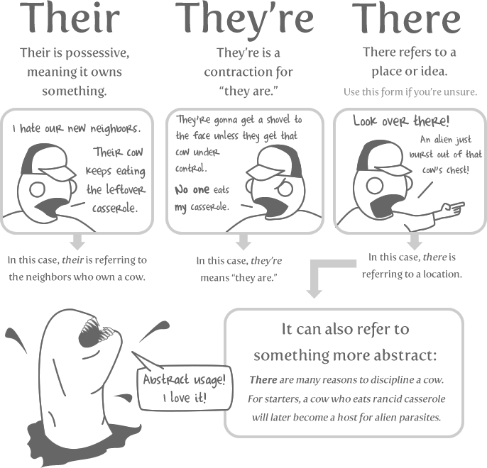 their-they're-there-oatmeal-grammer-funny-cartoon