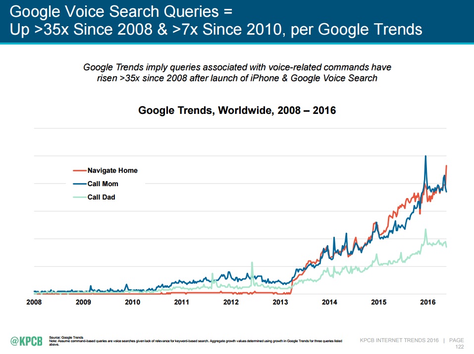 voice-search-queries