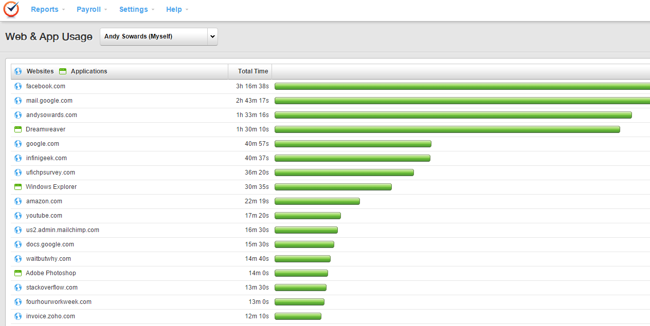 web-app-usage-time-doctor