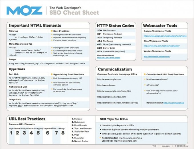 The Web Developer's SEO Cheat Sheet 2.0