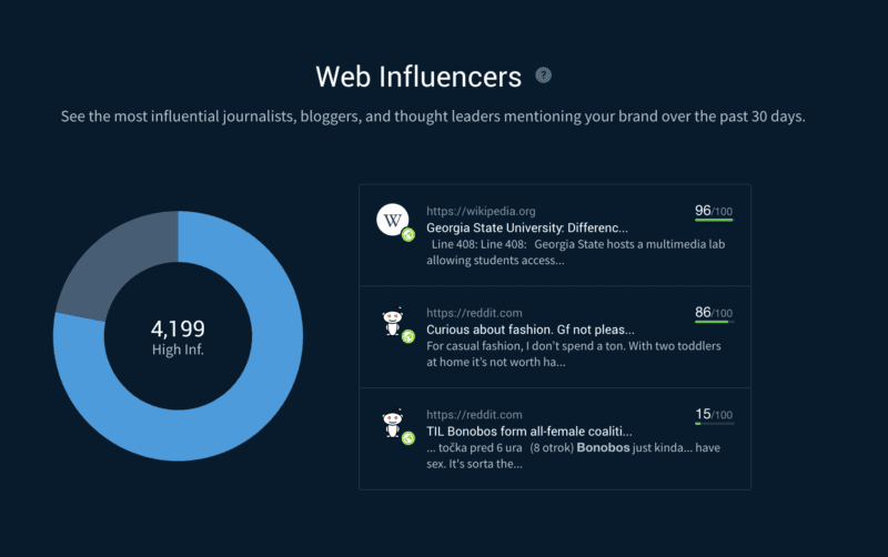 website-graders-content-scores