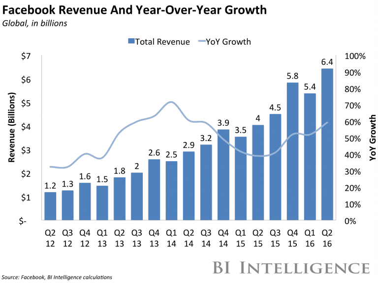 How Much Do Facebook Ads Cost and Are They Worth It?