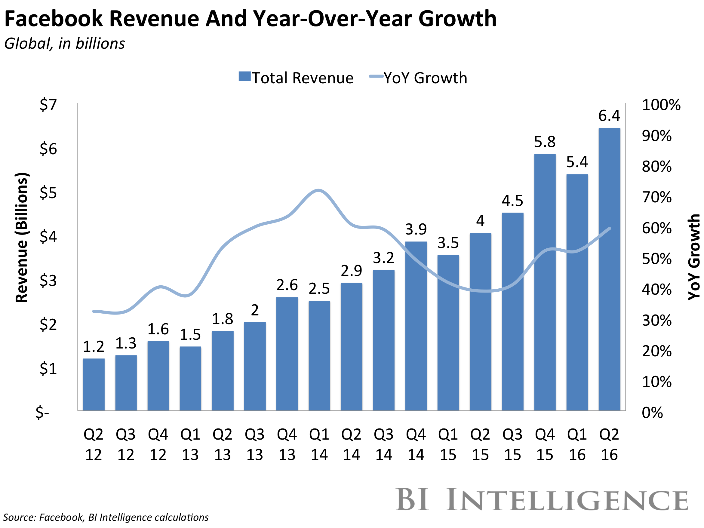 How Much Do Facebook Ads Cost and Are They Worth It?
