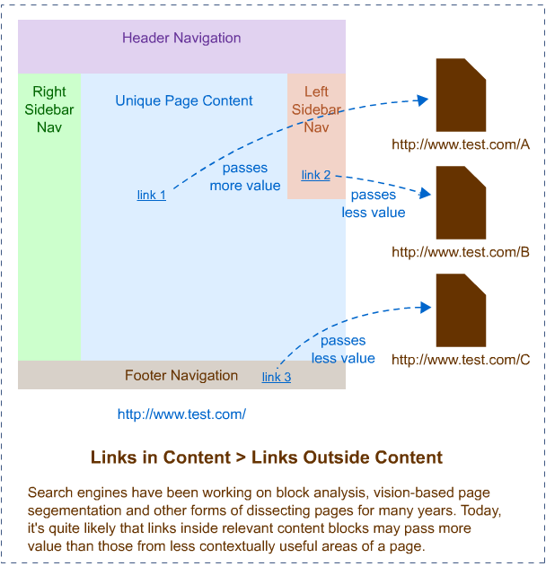 what-type-of-backlinks-does-your-business-really-need-right-now