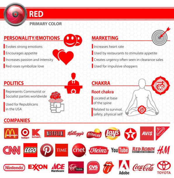 what-your-logos-color-says-about-your-company-infographic