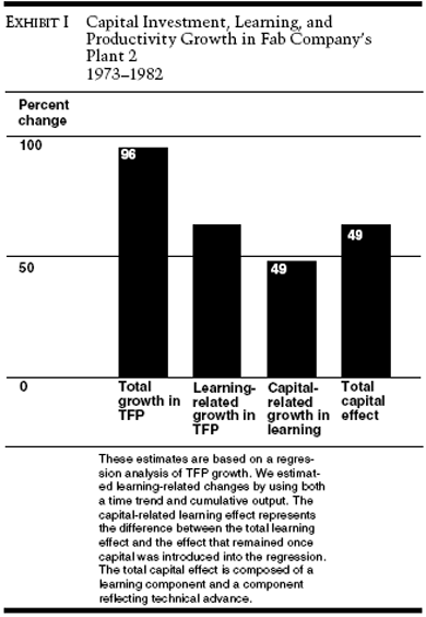 why-some-factories-are-more-productive-than-others